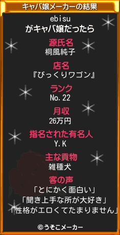 ebisuのキャバ嬢メーカー結果