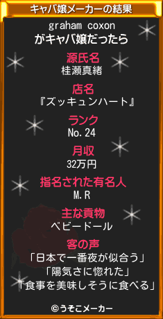 graham coxonのキャバ嬢メーカー結果