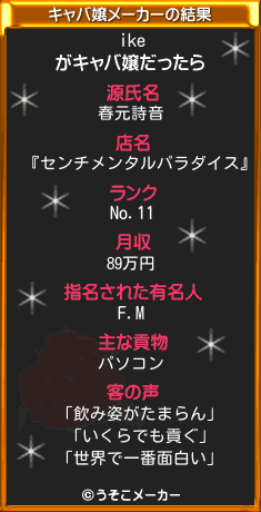 ikeのキャバ嬢メーカー結果