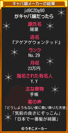 jd9CZDg90のキャバ嬢メーカー結果