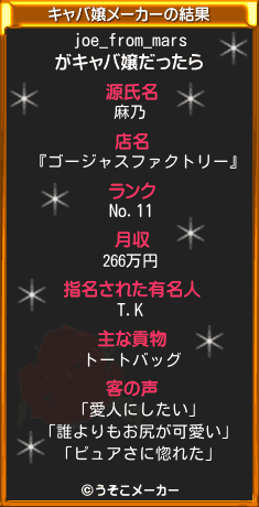joe_from_marsのキャバ嬢メーカー結果