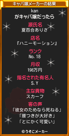kanのキャバ嬢メーカー結果