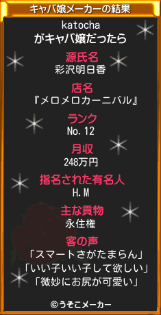 katochaのキャバ嬢メーカー結果