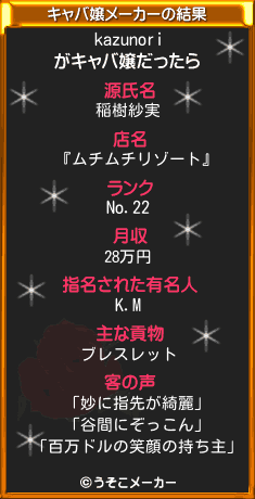 kazunoriのキャバ嬢メーカー結果