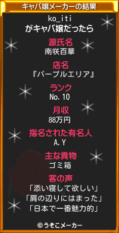 ko_itiのキャバ嬢メーカー結果