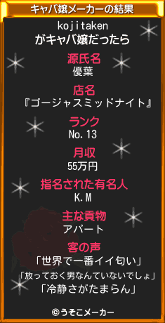 kojitakenのキャバ嬢メーカー結果