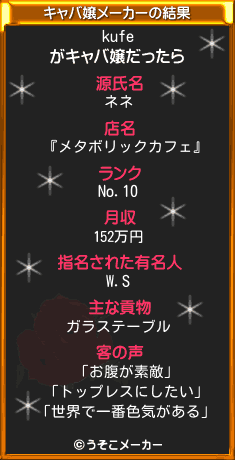 kufeのキャバ嬢メーカー結果