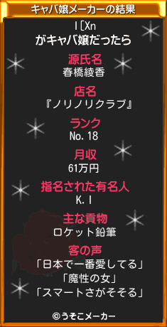 l[Xnのキャバ嬢メーカー結果