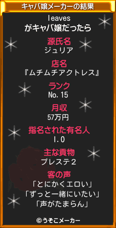 leavesのキャバ嬢メーカー結果