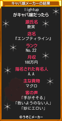 lightupのキャバ嬢メーカー結果