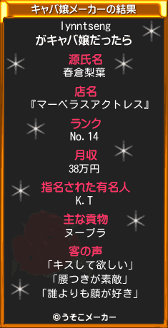lynntsengのキャバ嬢メーカー結果