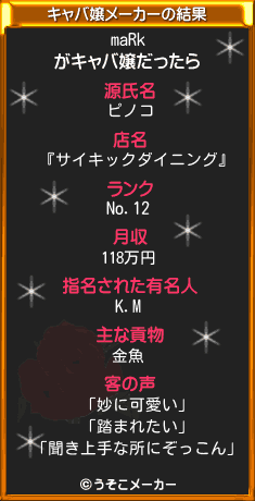maRkのキャバ嬢メーカー結果
