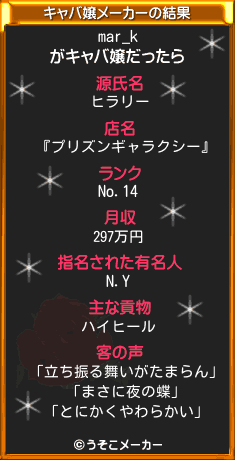 mar_kのキャバ嬢メーカー結果