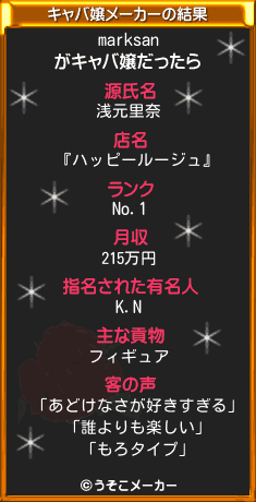 marksanのキャバ嬢メーカー結果