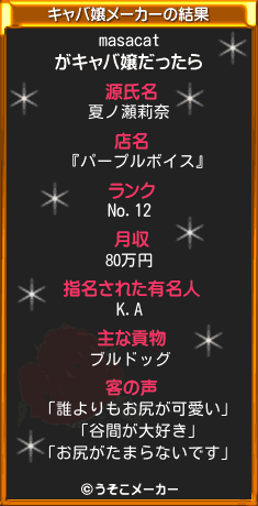 masacatのキャバ嬢メーカー結果