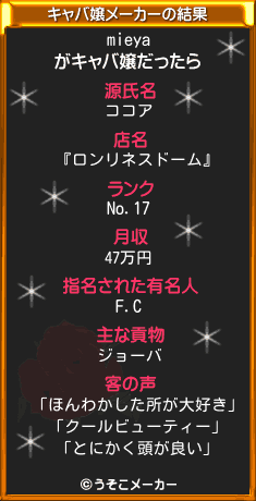 mieyaのキャバ嬢メーカー結果