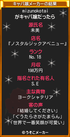 mizunokotaiのキャバ嬢メーカー結果
