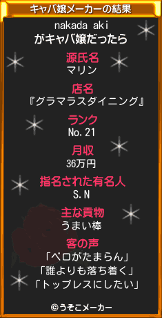 nakada akiのキャバ嬢メーカー結果