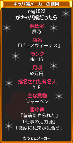 negi522のキャバ嬢メーカー結果