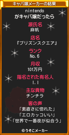 nintendoのキャバ嬢メーカー結果
