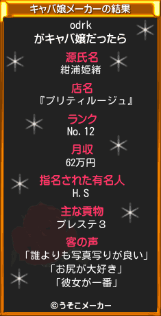 odrkのキャバ嬢メーカー結果