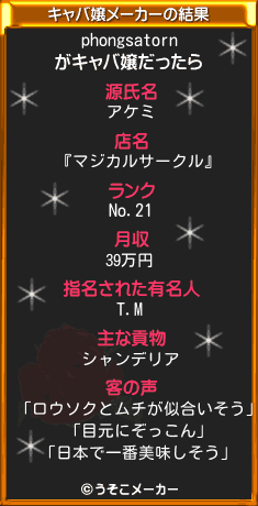 phongsatornのキャバ嬢メーカー結果
