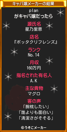 planのキャバ嬢メーカー結果
