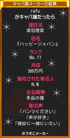 rafuのキャバ嬢メーカー結果