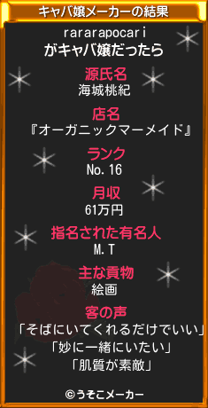 rararapocariのキャバ嬢メーカー結果