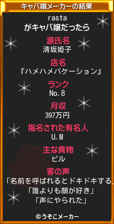 rastaのキャバ嬢メーカー結果
