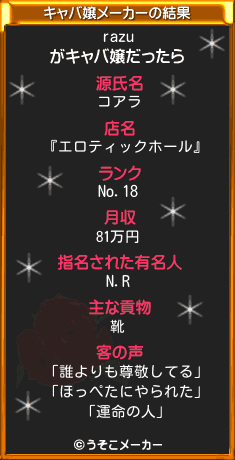 razuのキャバ嬢メーカー結果