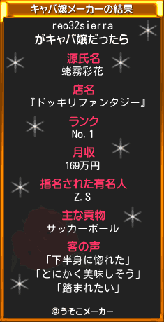 reo32sierraのキャバ嬢メーカー結果