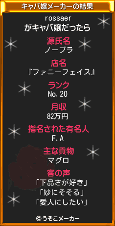 rossaerのキャバ嬢メーカー結果