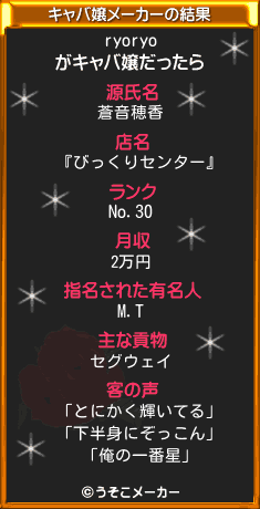 ryoryoのキャバ嬢メーカー結果