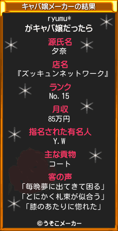 ryumu*のキャバ嬢メーカー結果