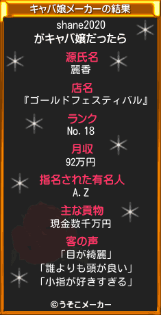 shane2020のキャバ嬢メーカー結果