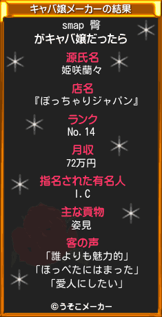 smap 臀のキャバ嬢メーカー結果