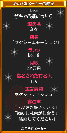 takeのキャバ嬢メーカー結果
