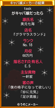 taskのキャバ嬢メーカー結果