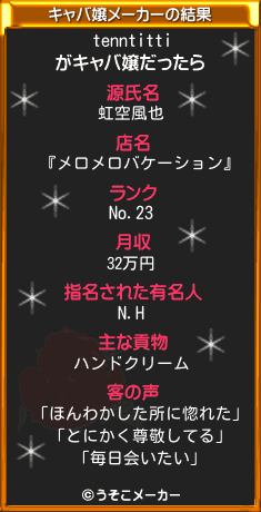 tenntittiのキャバ嬢メーカー結果