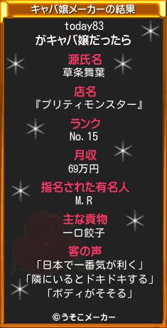 today83のキャバ嬢メーカー結果