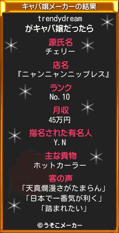 trendydreamのキャバ嬢メーカー結果