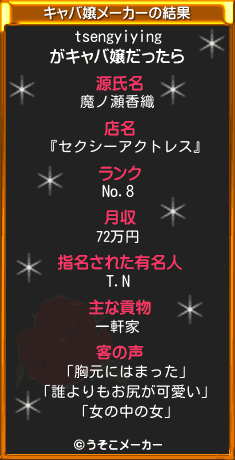 tsengyiyingのキャバ嬢メーカー結果