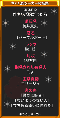 tutumixのキャバ嬢メーカー結果