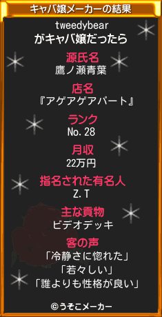 tweedybearのキャバ嬢メーカー結果