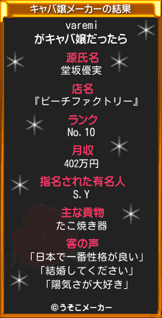 varemiのキャバ嬢メーカー結果