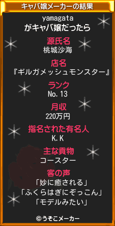 yamagataのキャバ嬢メーカー結果