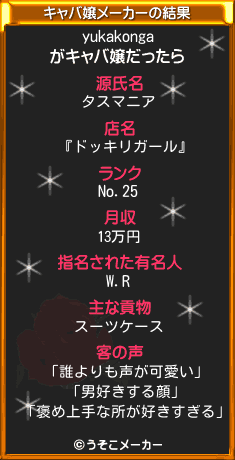 yukakongaのキャバ嬢メーカー結果