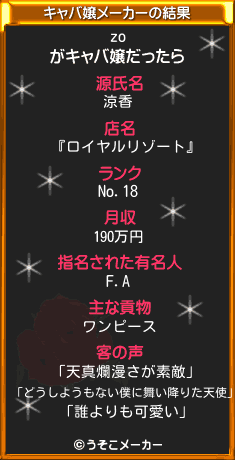 zoのキャバ嬢メーカー結果