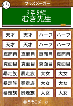 むぎのクラスメーカー結果